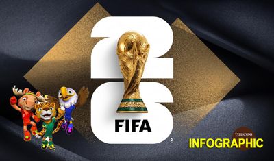 'Núi tiền thưởng' hơn 655 triệu USD tại World Cup 2026 được chia thế nào?