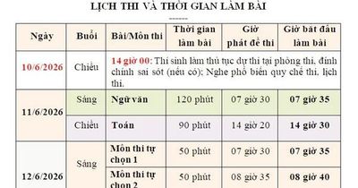 Những lưu ý theo từng buổi thi trước Kỳ thi tốt nghiệp trung học phổ thông năm 2026