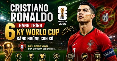 [INFOGRAPHIC] Cristiano Ronaldo và hành trình qua 6 kỳ World Cup