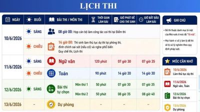 Chiều nay, thí sinh làm thủ tục dự thi tốt nghiệp THPT 2026