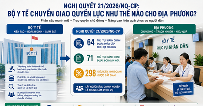 Nghị quyết 21/2026/NQ-CP: Bộ Y tế chuyển giao 'quyền lực' như thế nào cho địa phương?