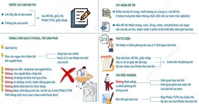 Kỳ thi tốt nghiệp THPT 2026: Một số quy định thí sinh cần lưu ý trong phòng thi