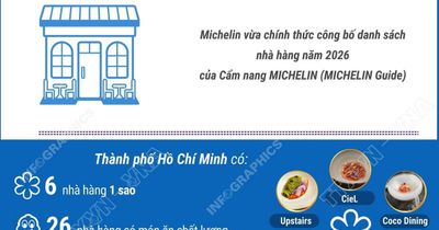 128 nhà hàng tại TP Hồ Chí Minh và Đà Nẵng được Michelin vinh danh