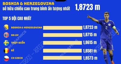 Những cái nhất trước thềm World Cup 2026