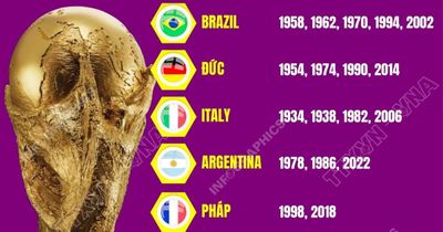 8 đội tuyển quốc gia từng vô địch World Cup