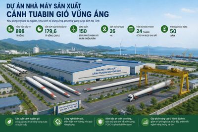 Hà Tĩnh: Đón dự án gần 900 tỷ đồng sản xuất cánh tuabin gió tại Vũng Áng