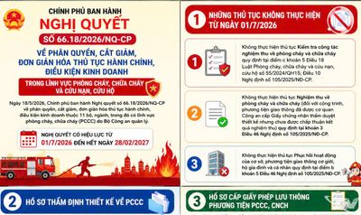 Từ 1-7: Cắt giảm một số thủ tục hành chính về phòng cháy, chữa cháy