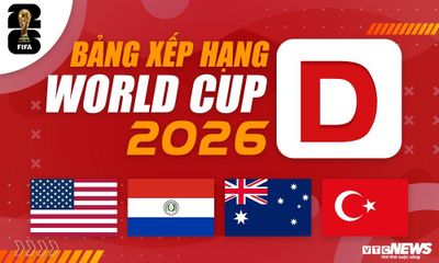 Bảng xếp hạng World Cup 2026 bảng D mới nhất: Nhận định sức mạnh các đội tuyển