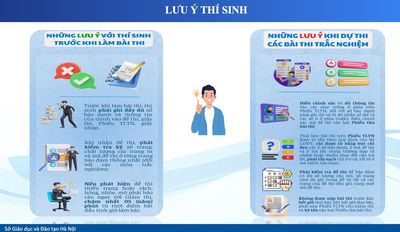 Thi tốt nghiệp THPT 2026: 5 lưu ý quan trọng tránh mất điểm bài thi trắc nghiệm