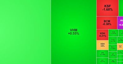 VIC giúp thị trường lấy lại mốc 1.800 điểm