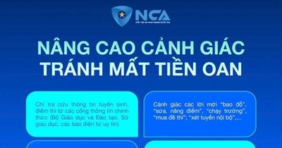 Các nguy cơ lừa đảo trên không gian mạng - Nhận diện để phòng tránh