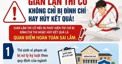 Kỳ thi tốt nghiệp THPT 2026: Thí sinh gian lận sẽ bị xử lý kỷ luật ra sao?
