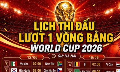 Nhận định trận khai màn World Cup 2026: Chủ nhà Mexico không được phép 'sẩy chân'