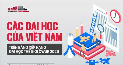 Các Đại học Việt Nam trên Bảng Xếp hạng Đại học thế giới CWUR 2026