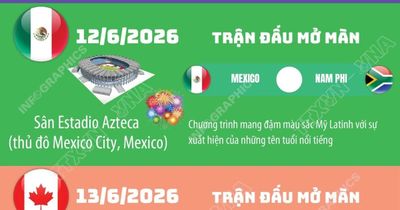 World Cup 2026 mở màn khai mạc chưa từng có trong lịch sử