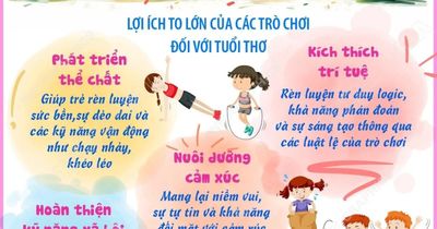Ngày Quốc tế Vui chơi 11/6/2026: Bảo vệ trò chơi, bảo vệ tuổi thơ