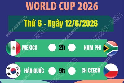Lịch thi đấu World Cup 2026 ngày 12/6