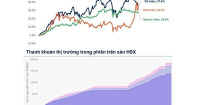 Xu hướng chứng khoán 11/6, chờ thị trường vượt 1,850 điểm