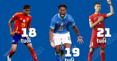 6 tài năng trẻ đáng xem tại World Cup 2026
