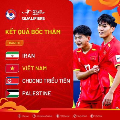 Xác định đối thủ của U20 Việt Nam tại vòng loại U20 châu Á