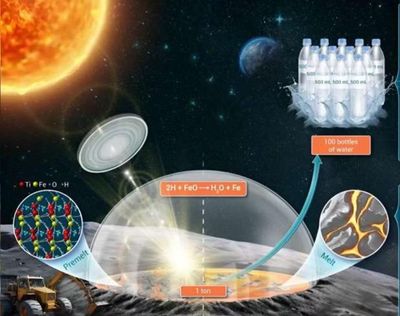 Trung Quốc phát triển công nghệ sản xuất nước tại chỗ trên Mặt Trăng