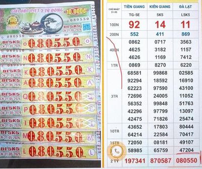 Xổ số miền Nam: 3 giải độc đắc lộ diện vào chiều 1-6