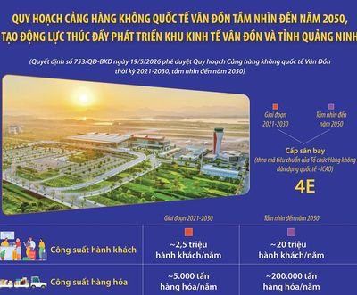 Tạo động lực thúc đẩy phát triển Khu kinh tế Vân Đồn và tỉnh Quảng Ninh
