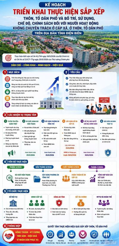 Tạo đồng thuận trong sắp xếp thôn, bản, tổ dân phố