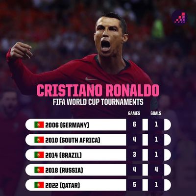 Nhận định bảng K World Cup 2026: Chờ Cristiano Ronaldo tỏa sáng