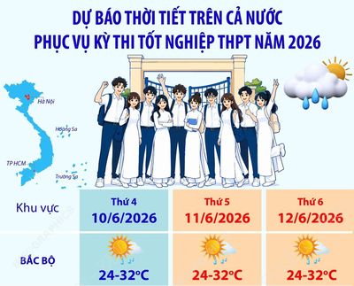 Dự báo thời tiết trên cả nước phục vụ kỳ thi tốt nghiệp THPT năm 2026