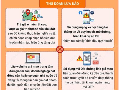 Nhận diện thủ đoạn lợi dụng đấu giá đất để lừa đảo tại Hà Nội