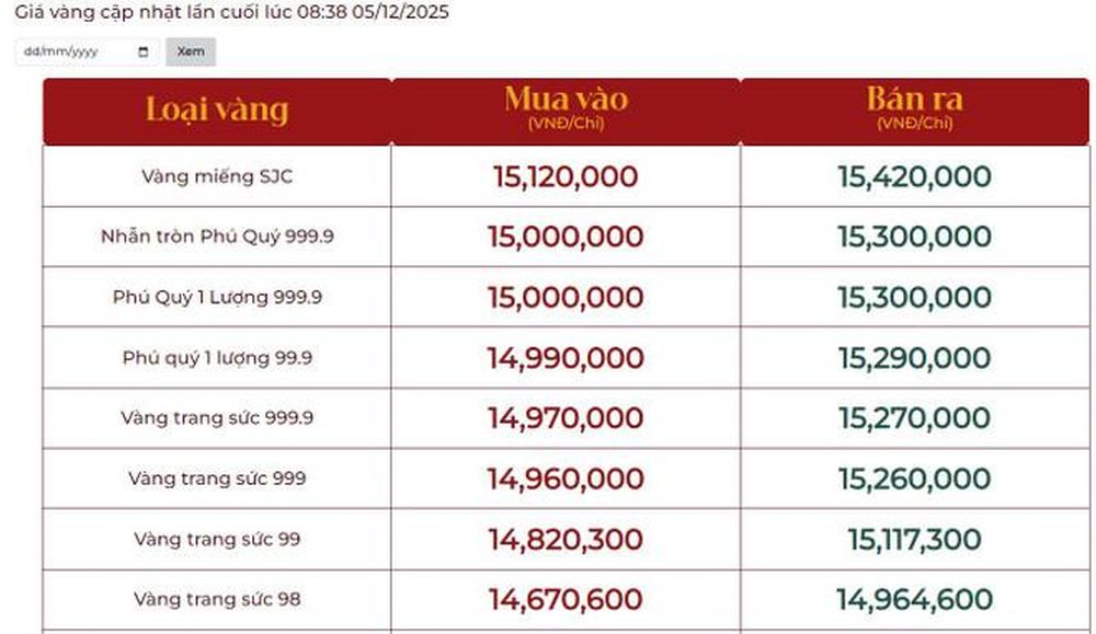Giá vàng ngày 5/12: Bảng giá tại các công ty vàng bạc đá quý