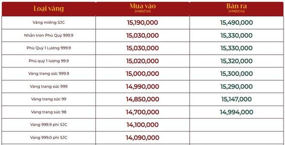 Giá vàng ngày 6/12: Bảng giá tại các công ty vàng bạc đá quý