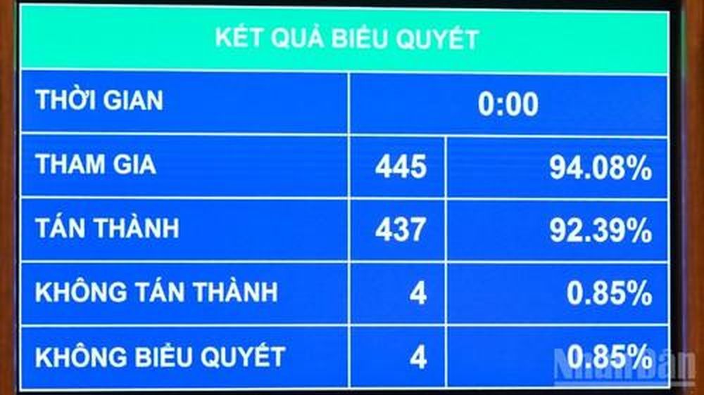 Tin nổi bật ngày 10/12: Thủ tướng Phạm Minh Chính đối thoại với nông dân năm 2025; Quốc hội thông qua nhiều luật, nghị quyết quan trọng; Việt Nam giành tấm Huy chương Vàng đầu tiên tại SEA Games 33