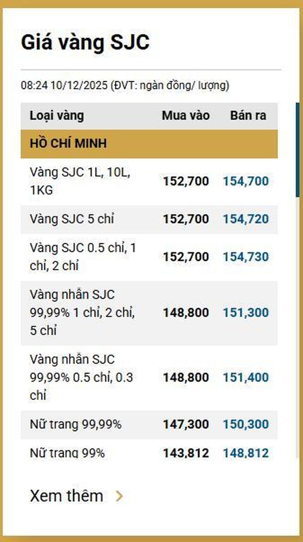 Giá vàng ngày 10/12: Bảng giá tại các công ty vàng bạc đá quý