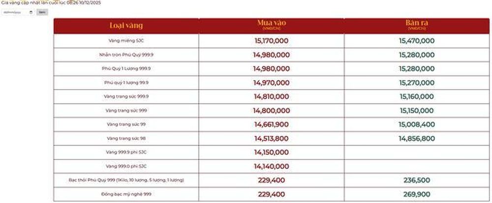 Giá vàng ngày 10/12: Bảng giá tại các công ty vàng bạc đá quý