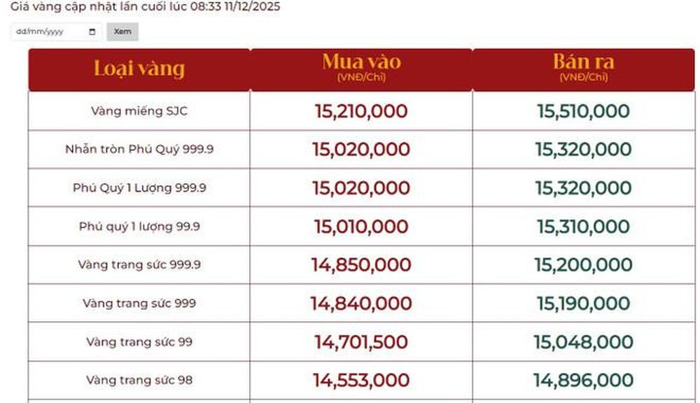 Giá vàng ngày 11/12: Bảng giá tại các công ty vàng bạc đá quý