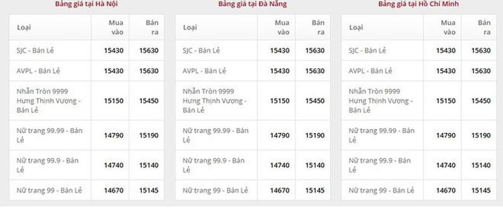 Giá vàng ngày 13/12: Bảng giá tại các công ty vàng bạc đá quý