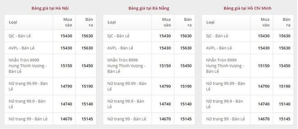 Giá vàng ngày 15/12: Bảng giá tại các công ty vàng bạc đá quý