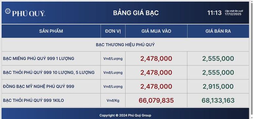 Ngày 17/12: Giá bạc trong nước và thế giới tiếp tục bứt phá