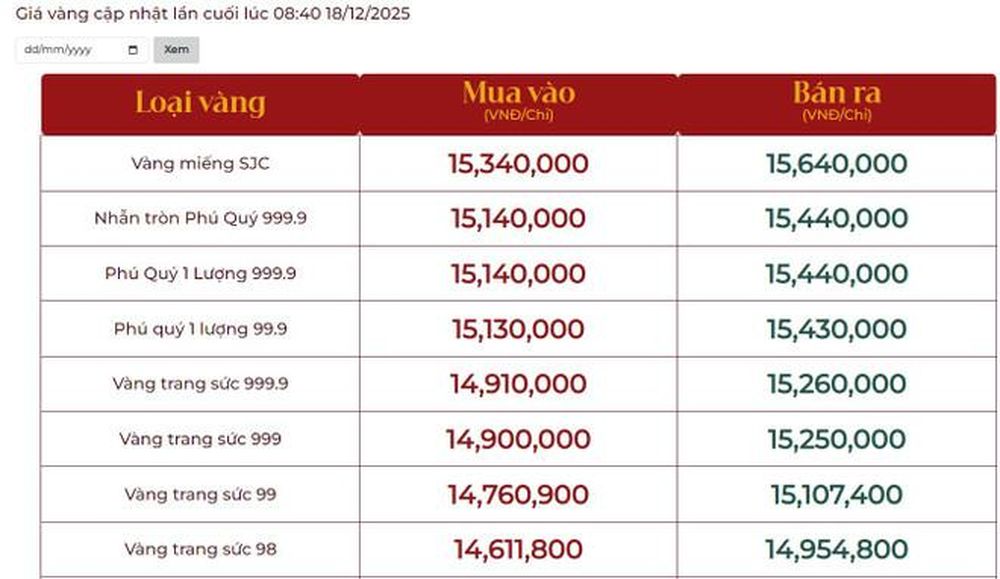 Giá vàng ngày 18/12: Bảng giá tại các công ty vàng bạc đá quý