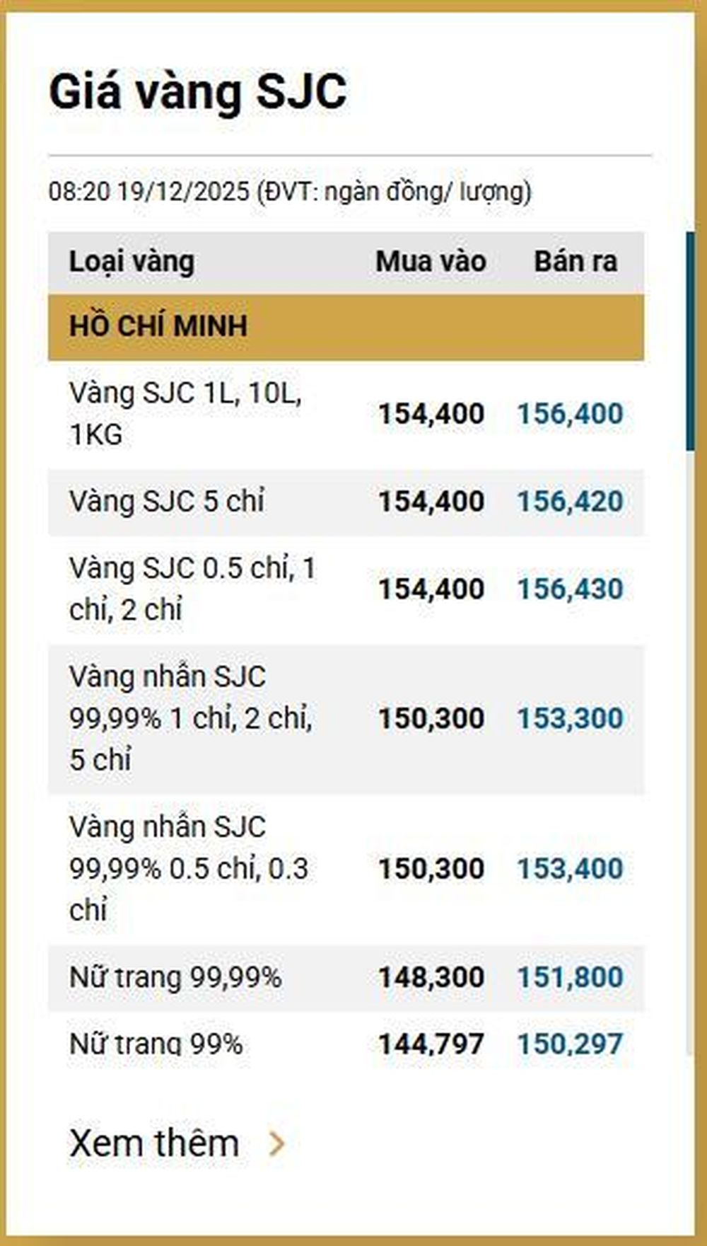Giá vàng ngày 19/12: Bảng giá tại các công ty vàng bạc đá quý