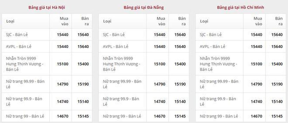 Giá vàng ngày 19/12: Bảng giá tại các công ty vàng bạc đá quý
