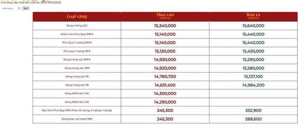 Giá vàng ngày 19/12: Bảng giá tại các công ty vàng bạc đá quý