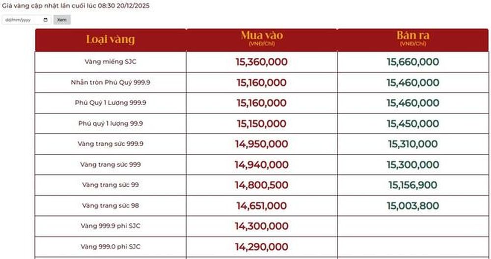 Giá vàng ngày 21/12: Bảng giá tại các công ty vàng bạc đá quý