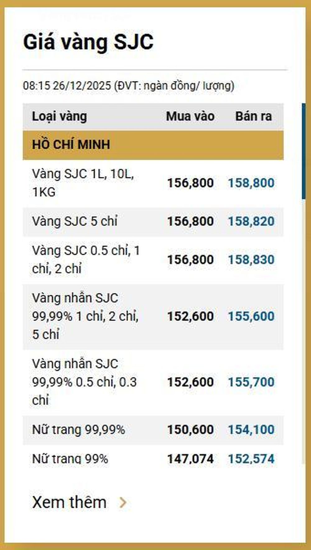 Giá vàng ngày 26/12: Bảng giá tại các công ty vàng bạc đá quý