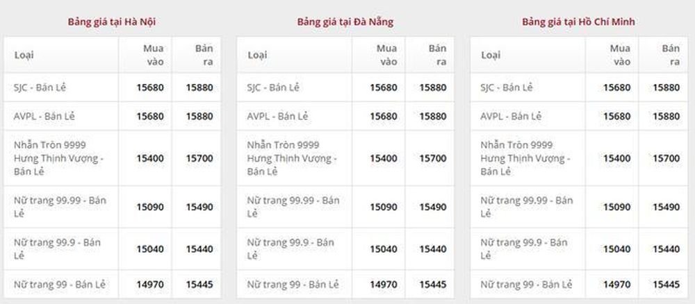 Giá vàng ngày 26/12: Bảng giá tại các công ty vàng bạc đá quý