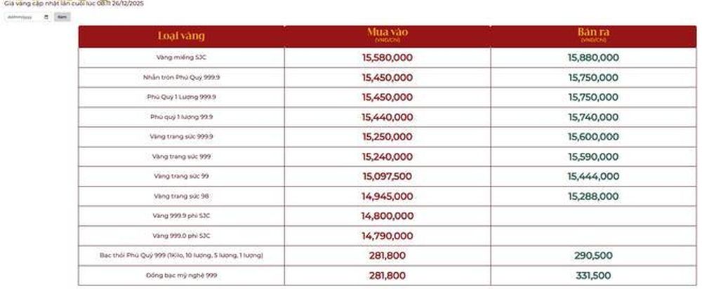 Giá vàng ngày 26/12: Bảng giá tại các công ty vàng bạc đá quý