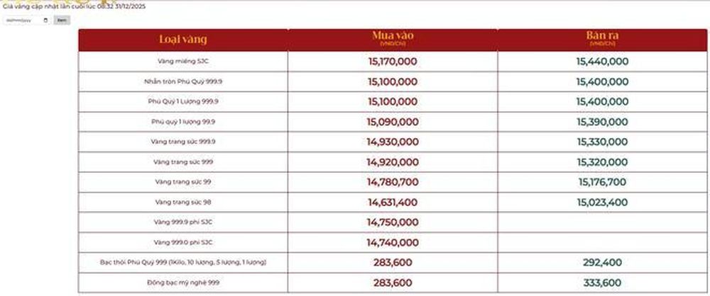 Giá vàng ngày 31/12: Bảng giá tại các công ty vàng bạc đá quý