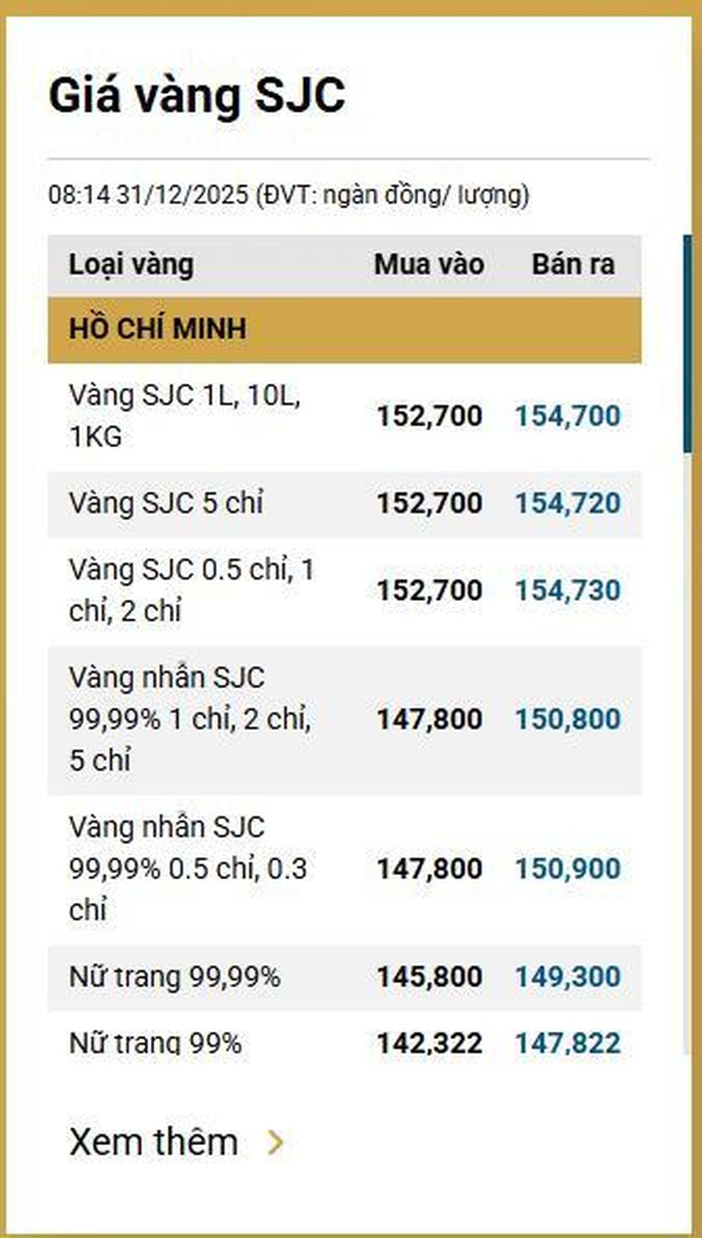 Giá vàng ngày 31/12: Bảng giá tại các công ty vàng bạc đá quý